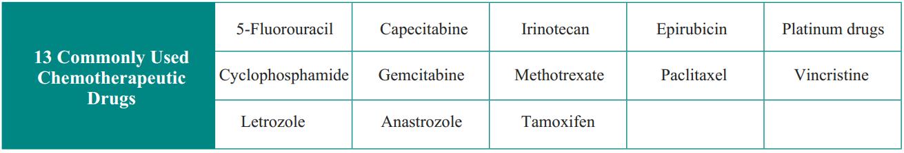 chemotherapy