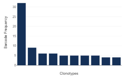 Data-Analysis-of-Single-Cell-Immune-Repertoires.jpg