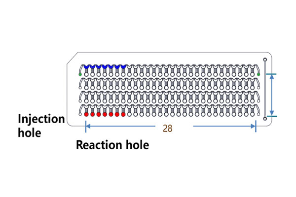 Microfluidic + KASP